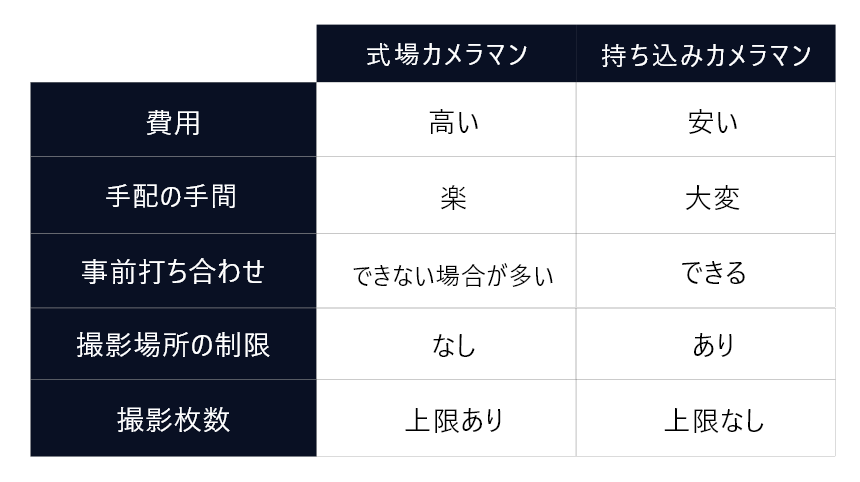 カメラマン5つの違い